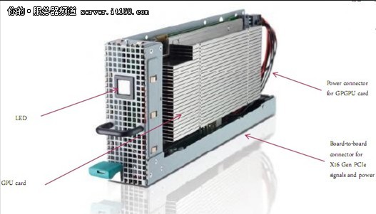 ▲戴尔PowerEdge C410X  PCIE模块