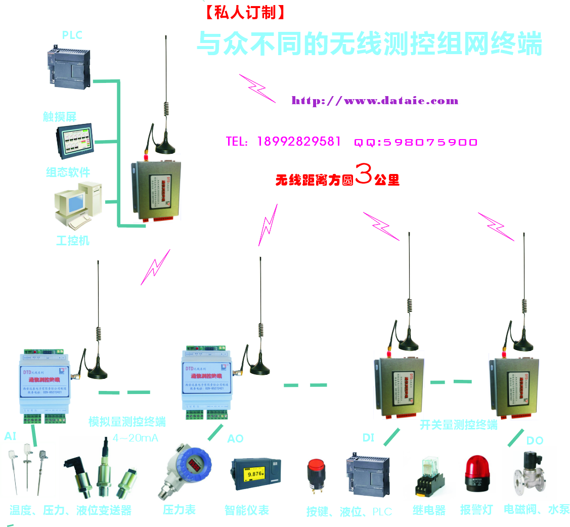 DTD无线测控组网方案图示.jpg