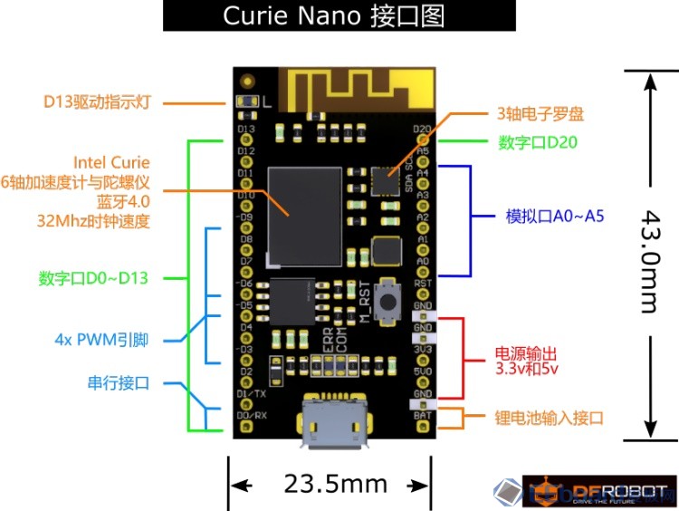 31180726DFR0453_Curie_Nano_CN.jpg