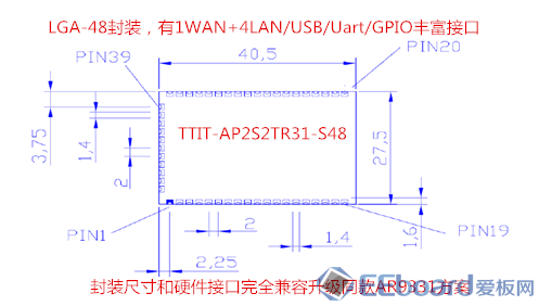 TTIT-AP2S2TR31-S48_副本.png