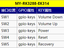 MY-RK3288-EK314 L31079 测试手册2.6.1.1.png