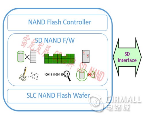 SD NAND 图片重要_副本.jpg