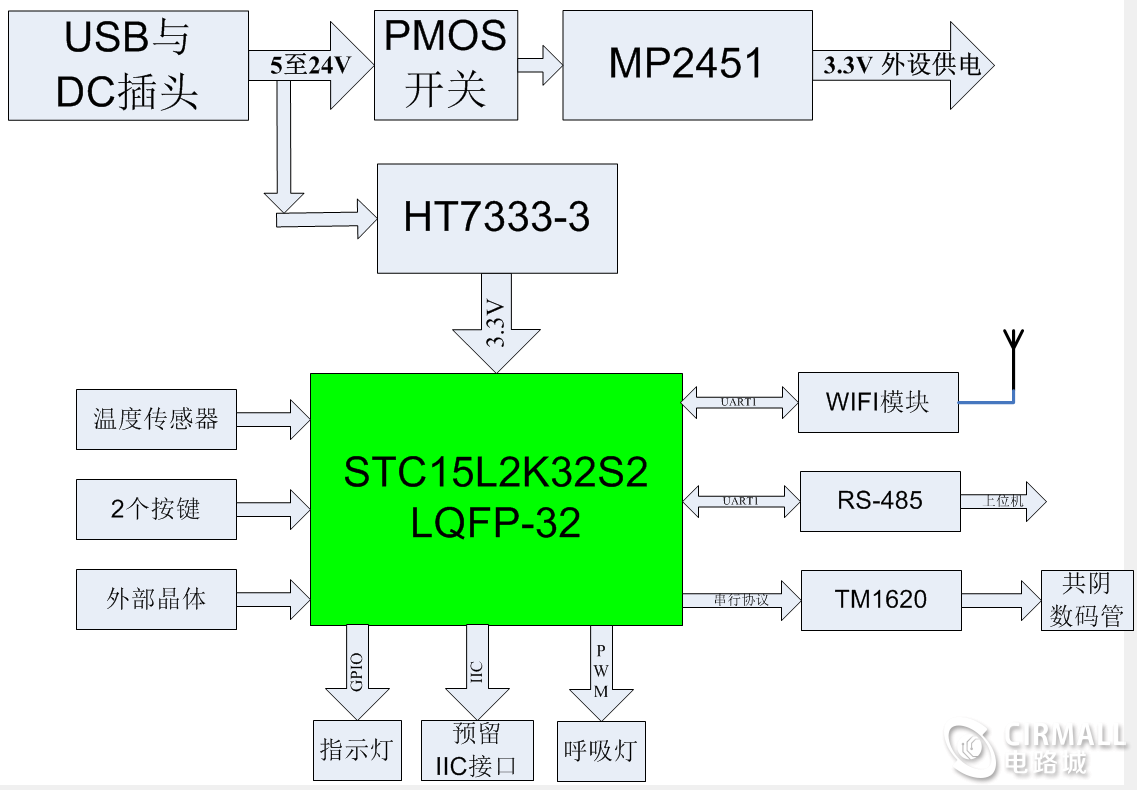 系统框图 - STC15单片机实战项目 20200212.png