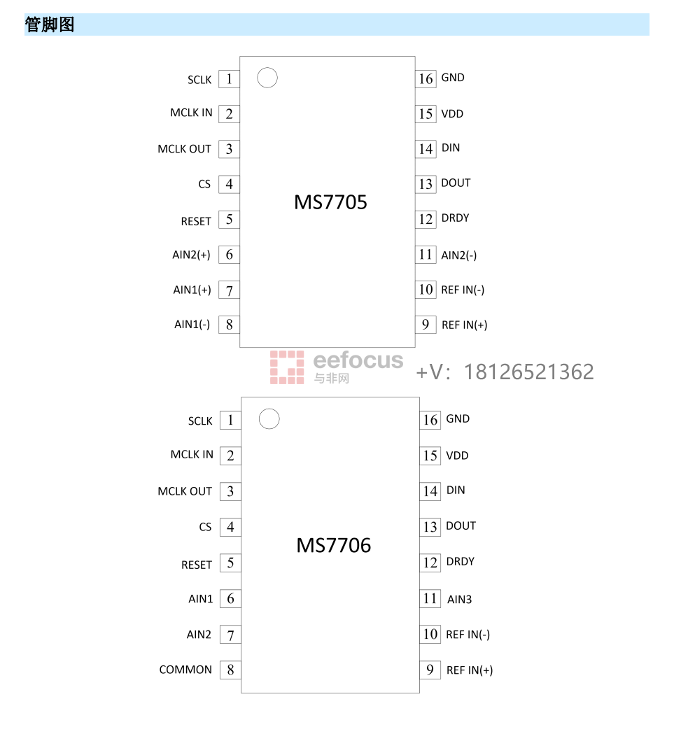 MS7705模数转换器可Pin to Pin兼容AD7705 - #其他 - 与非网
