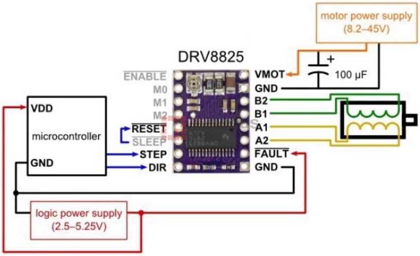 图4 DRV8825步进电机驱动器模块引脚接线